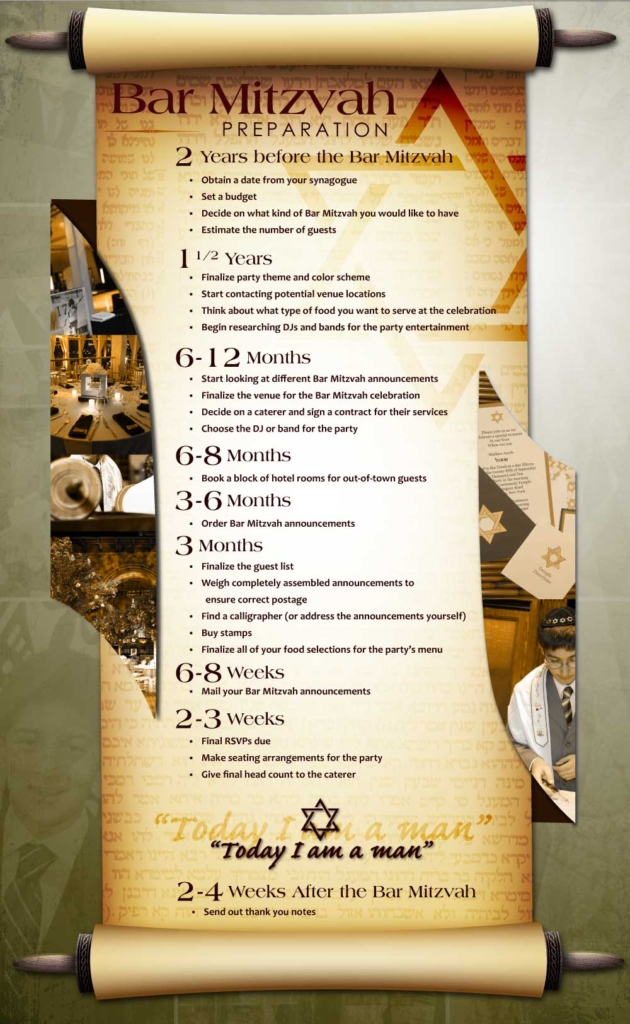 Plan Your Bar Mitzvah With Olivia's Helpful Infographic!